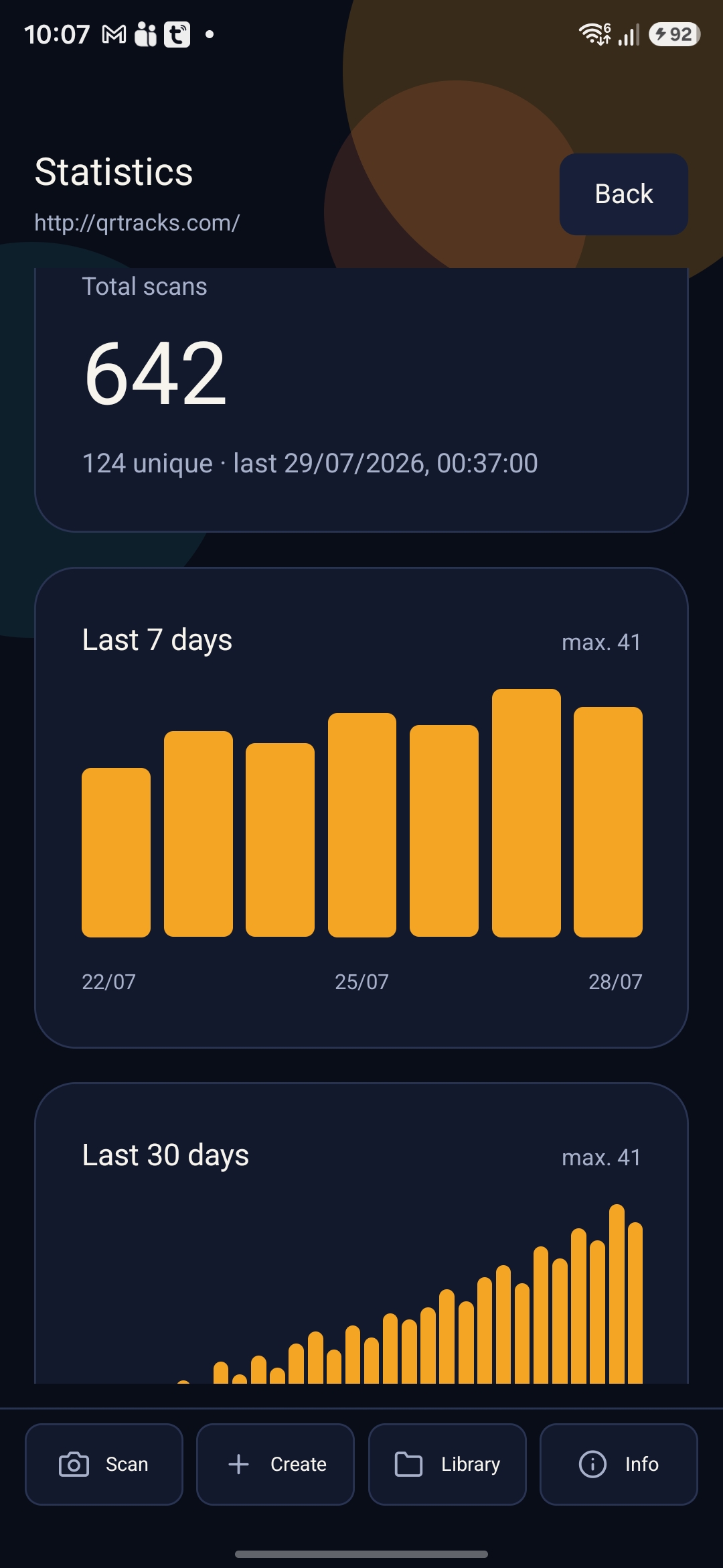 QRTracks scan statistics screen